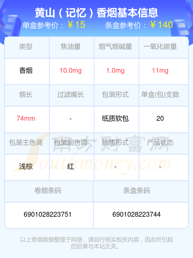 短嘴黄山香烟价格表图图片