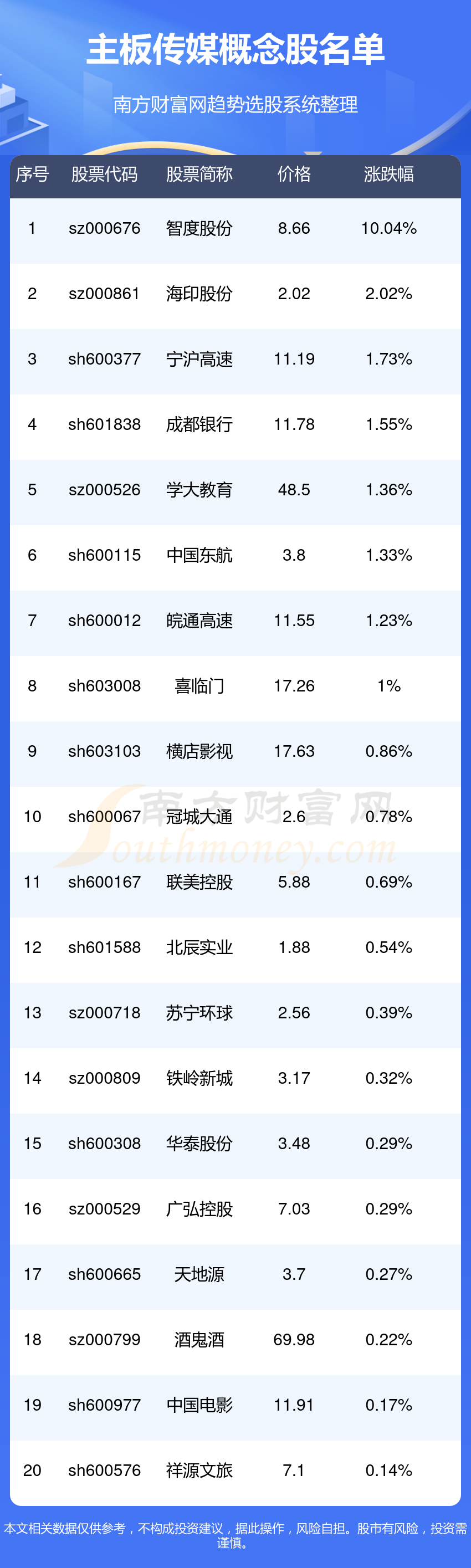 您現在的位置:>南方財富網>股票>熱點概念股>正文850_2830豎版 豎屏