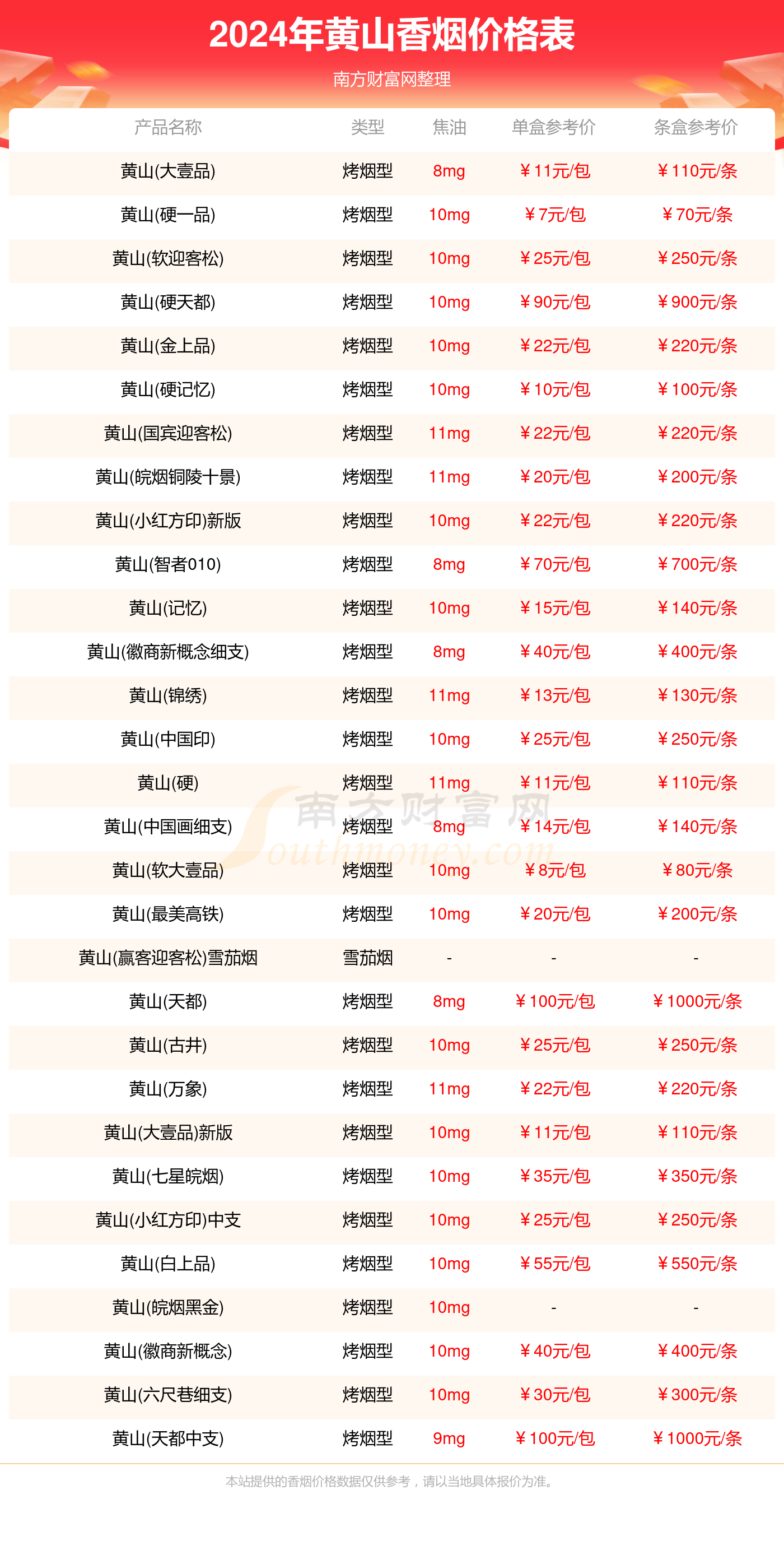 黄山香烟价格列表2024黄山香烟价格查询