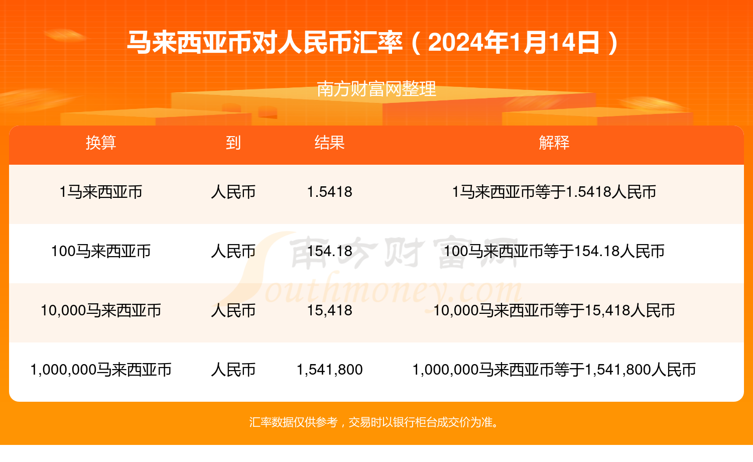 马来西亚币对人民币汇率是多少2024年1月14日