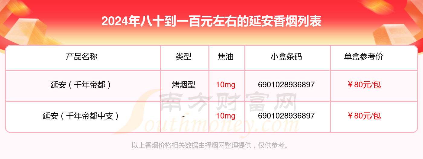 延安烟多少钱一包图片