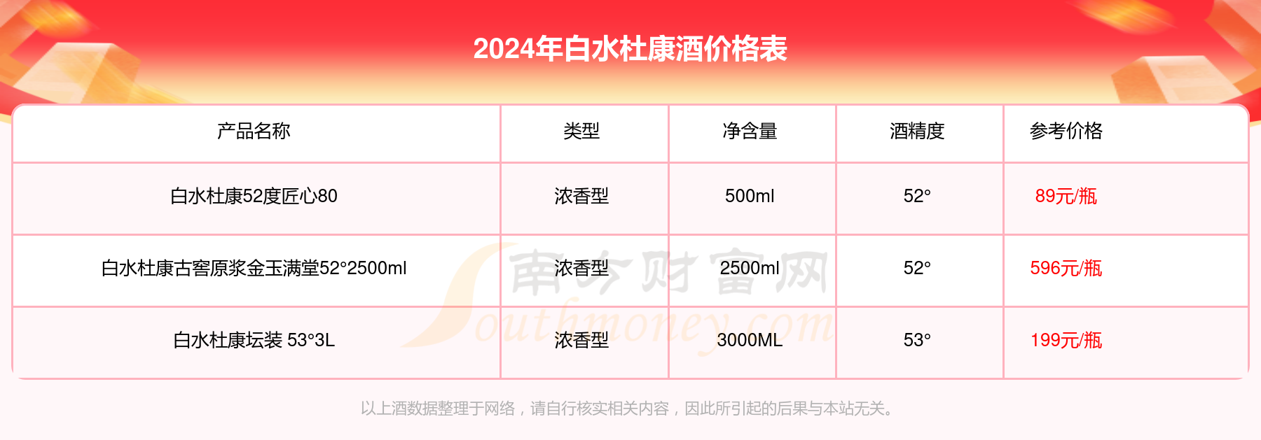 白水杜康国际金奖酒42500ml酒价格2024一览