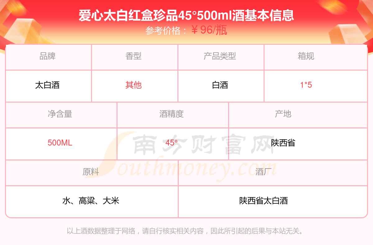 安徽华皖酒价格表图图片