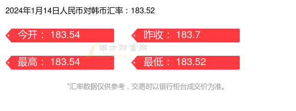 2024年1月14日人民幣相關匯率查詢匯率數據僅供參考,交易時以銀行櫃檯