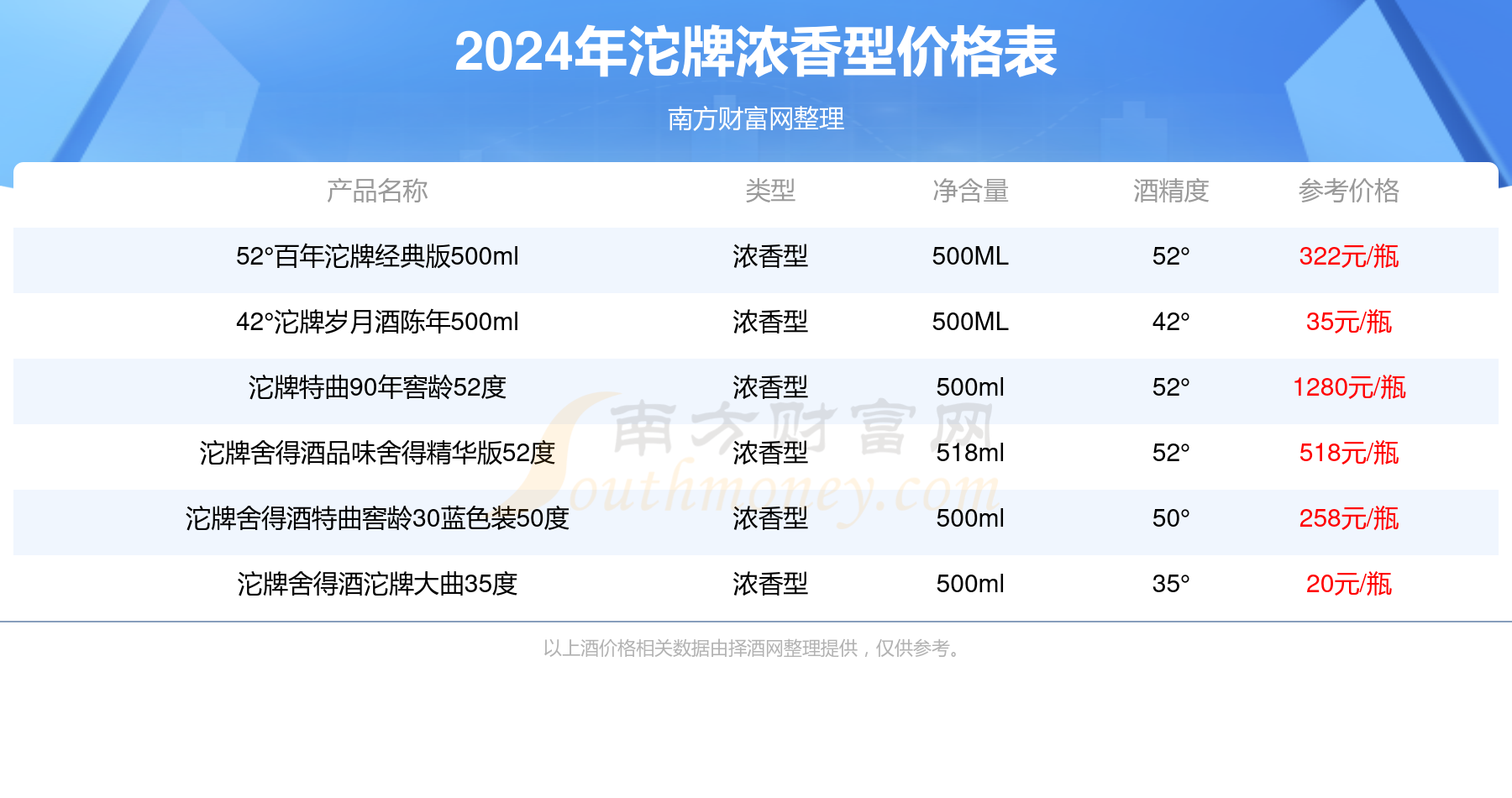 金沱牌价格及图片图片