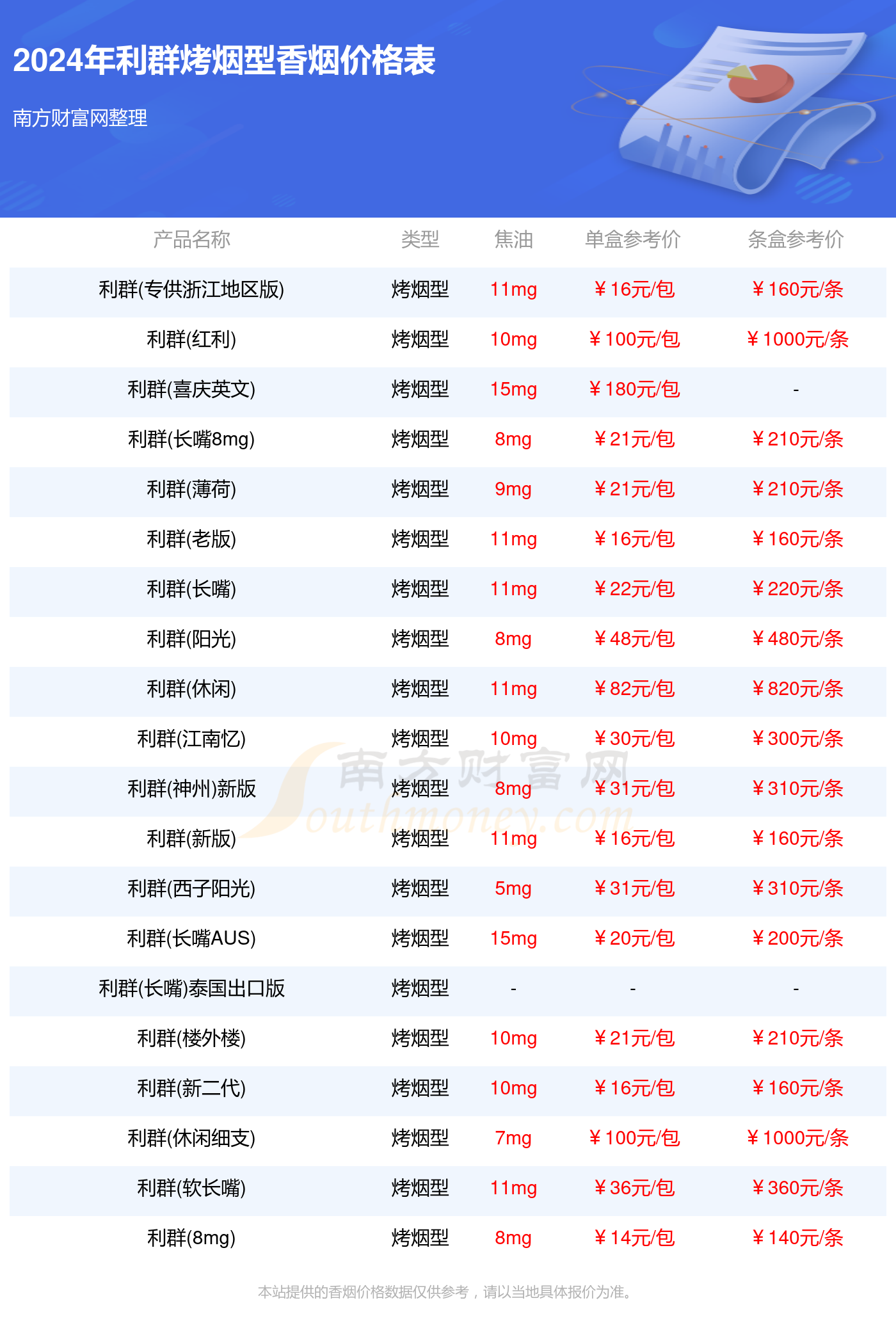 利群烤煙型香菸價格表大全一覽2024利群香菸價格查詢