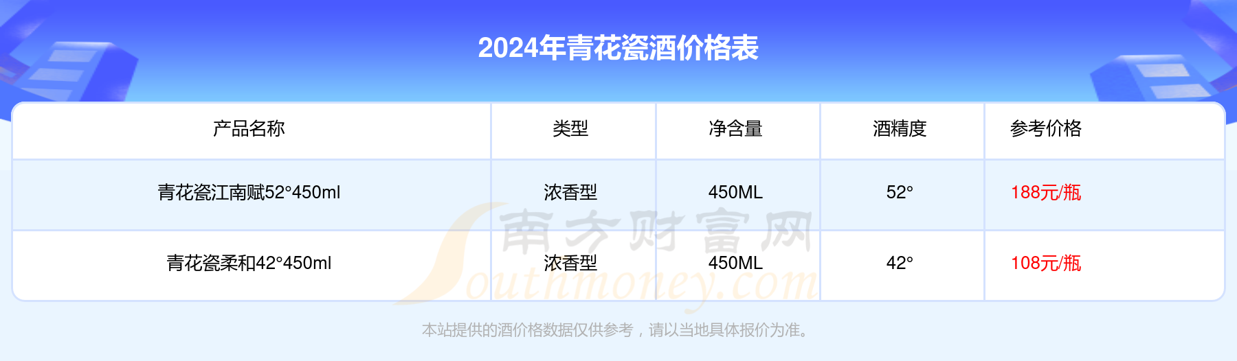 2024年青花瓷酒价格表查询一览