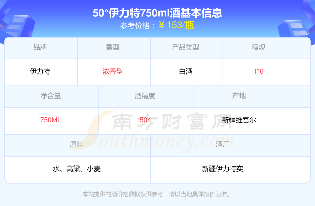 2024年50伊力特750ml酒价格表一览