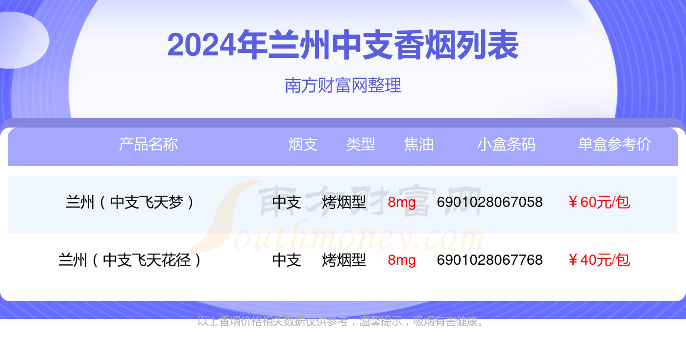 中支的兰州香烟2024都有哪些?