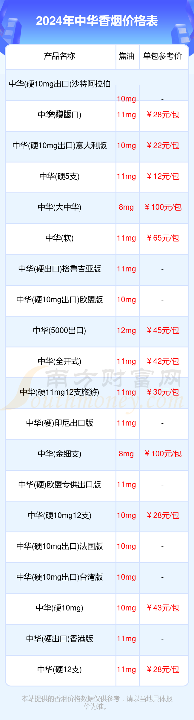 2024年中华香烟价格表大全一览