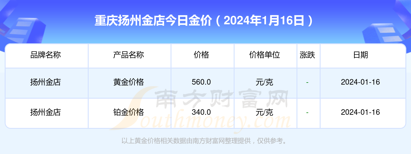 2024年1月16日重庆扬州金店黄金价格表