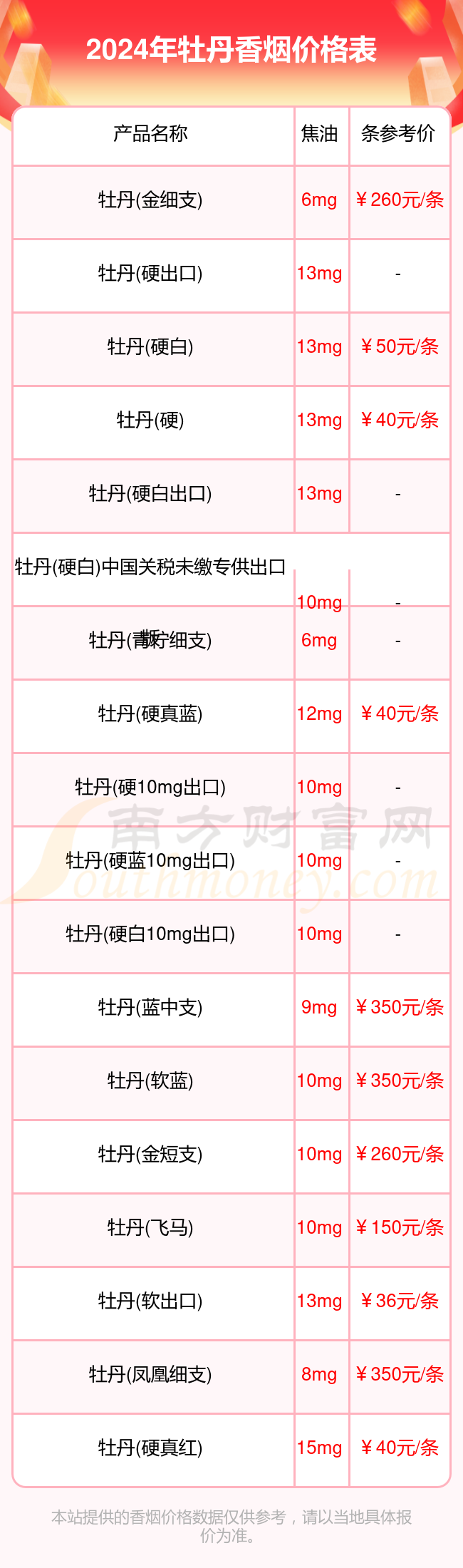 牡丹宴酒价格图片