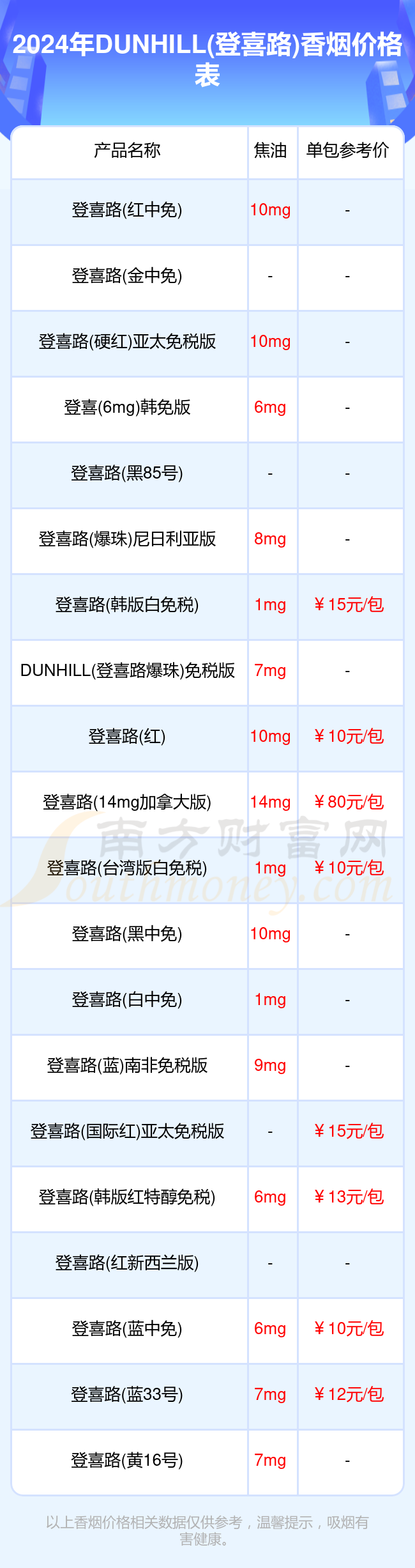 韩国登喜路香烟价格表图片