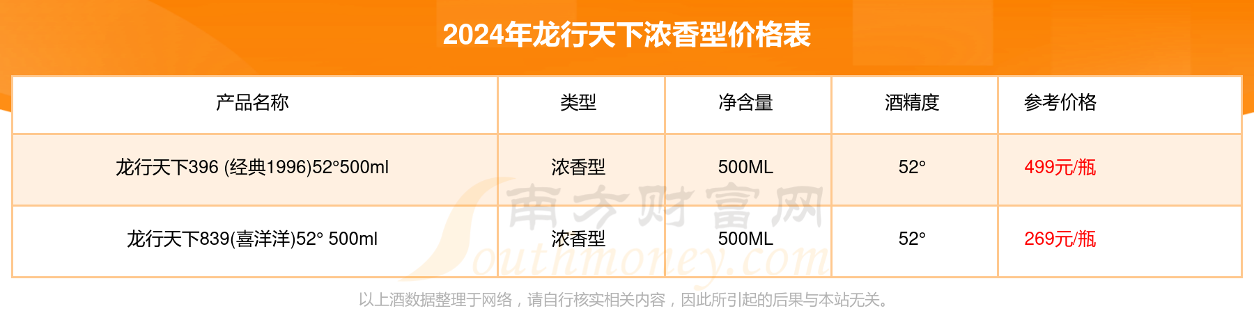 龙行天下浓香型酒价格表2024查询一览多少钱一瓶