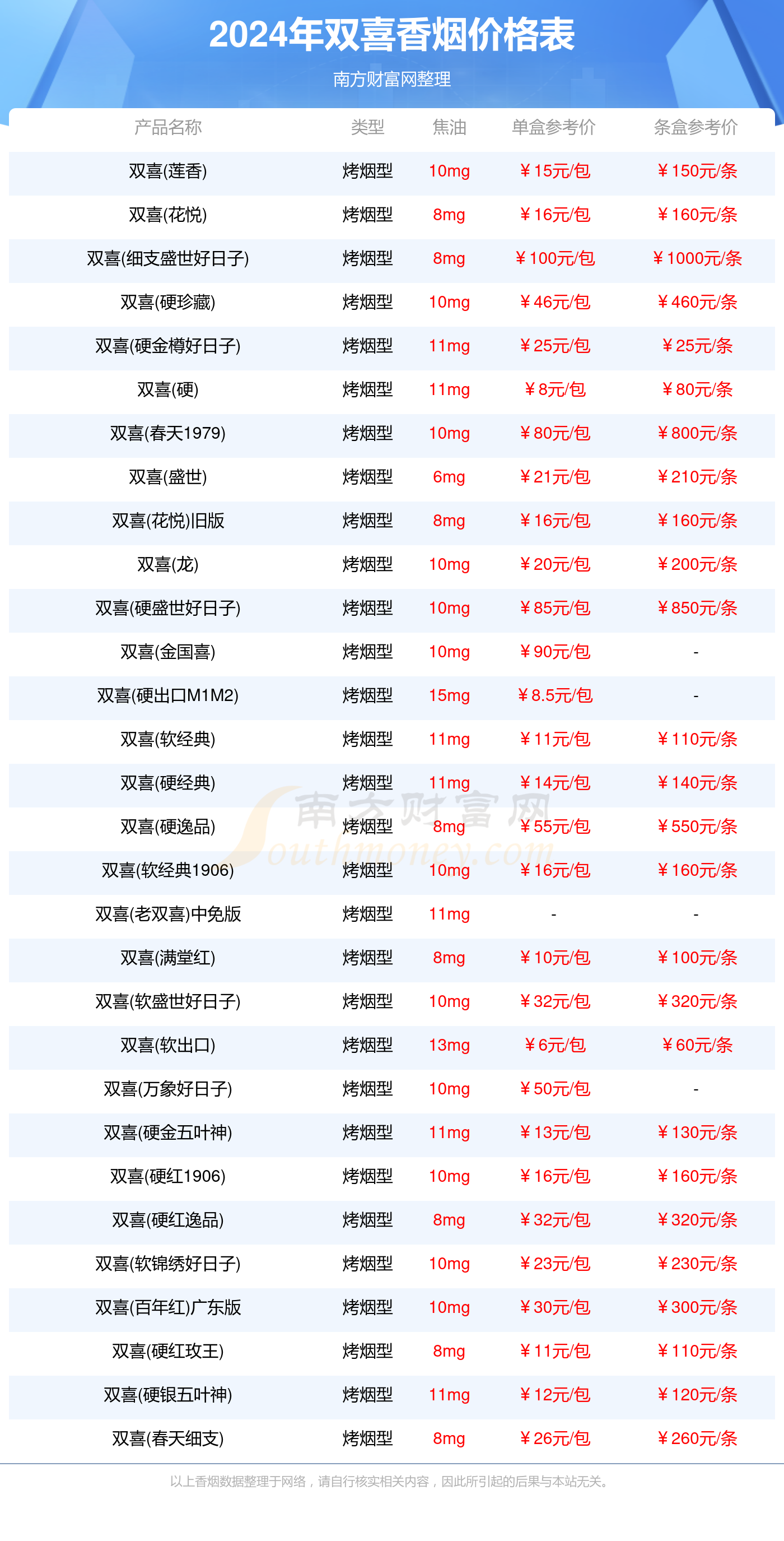 老双喜香烟价格 珍藏图片