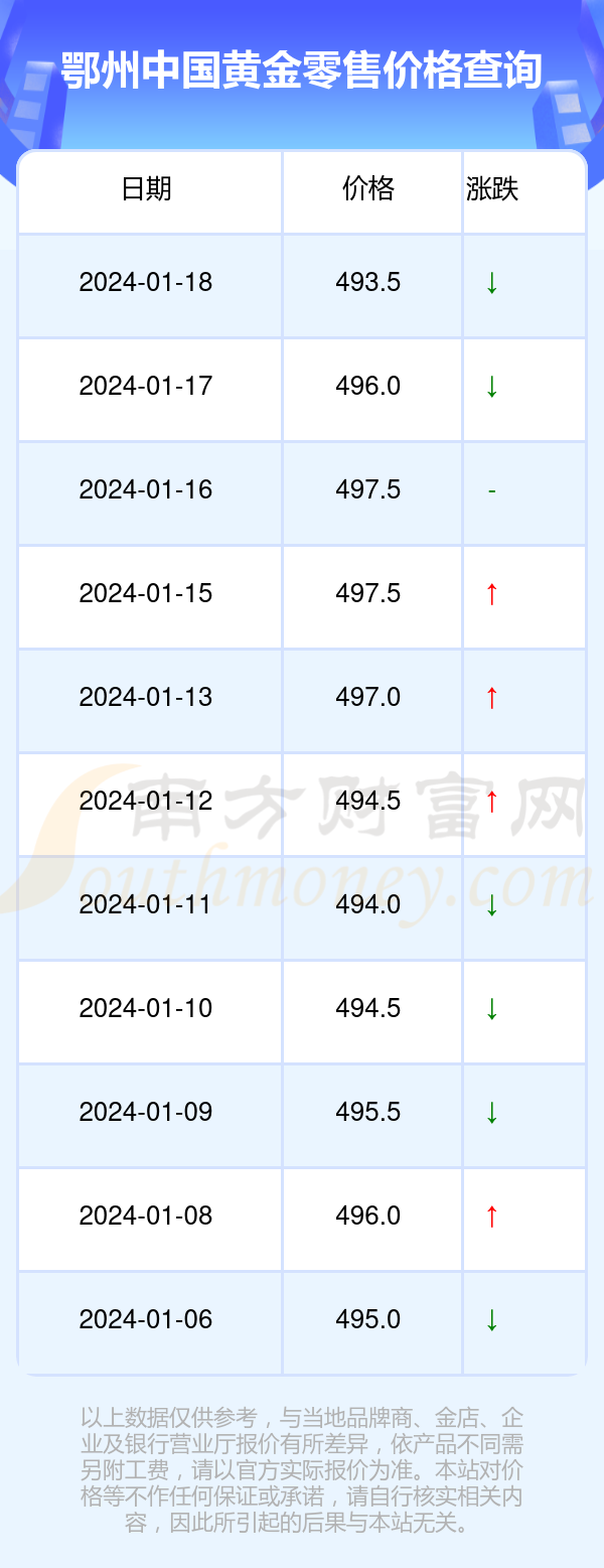 2024年1月18日鄂州中國黃金零售價今日價格多少錢一克