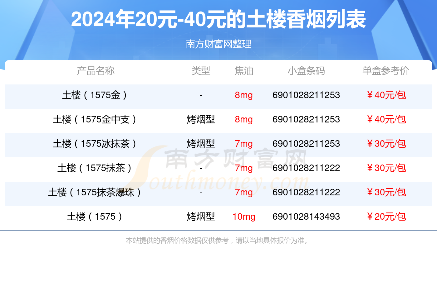 土楼香烟价格价格表图片