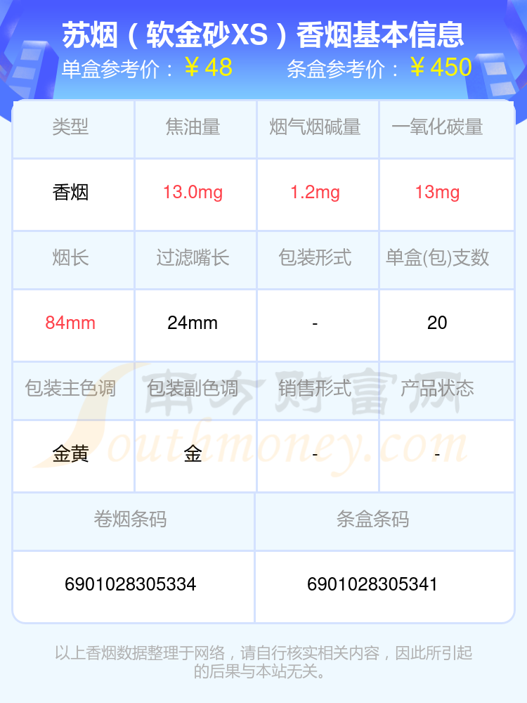 2024苏烟香烟40至50元左右的烟查询一览 