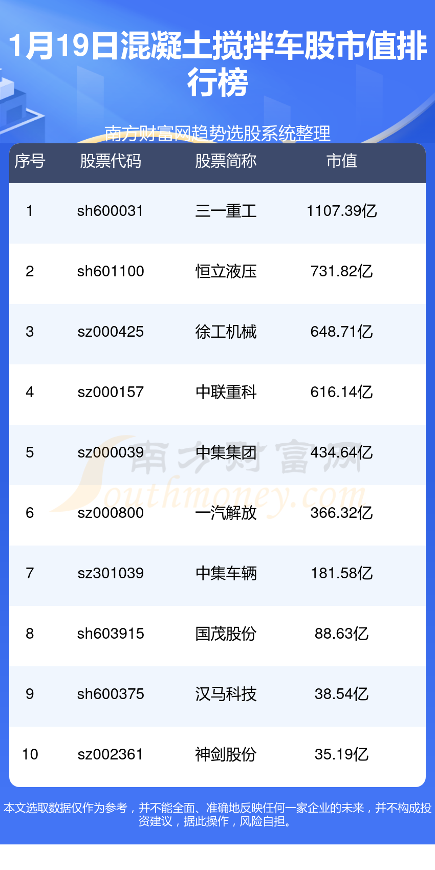 k1体育混凝土搅拌车公司哪家强_2024年1月19日值排行榜