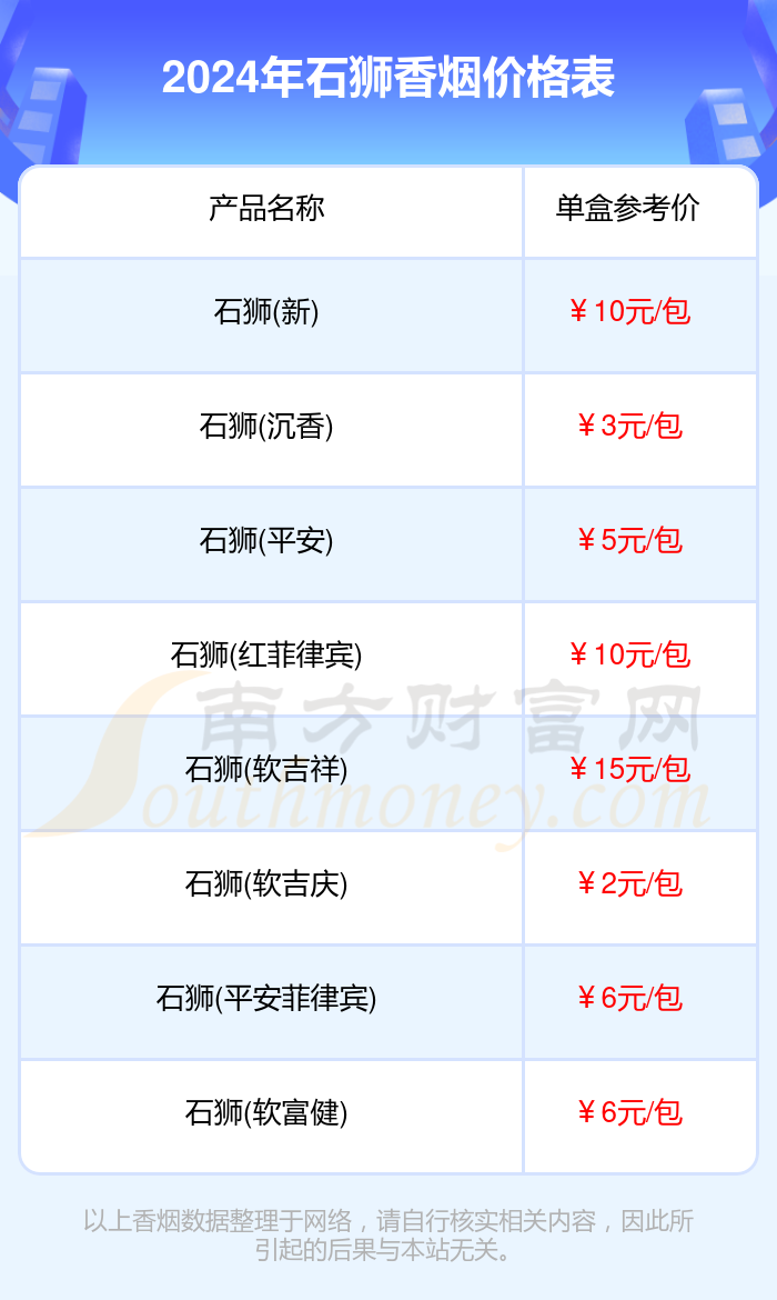 2024石狮香烟价格表:石狮香烟价格一览