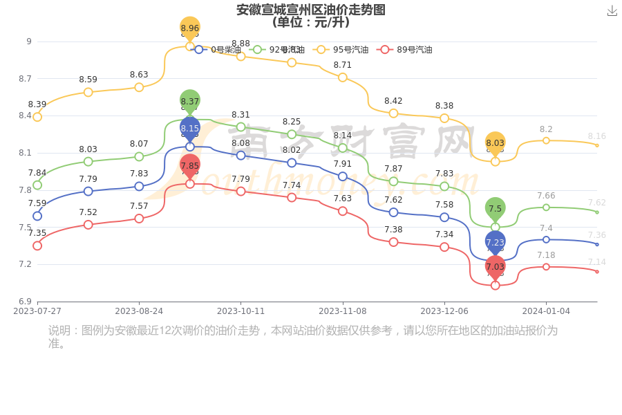 宣城网站品牌推广哪家价格便宜 www.southmoney.com