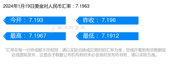 美金對人民幣匯率行情一覽表2024年1月19日