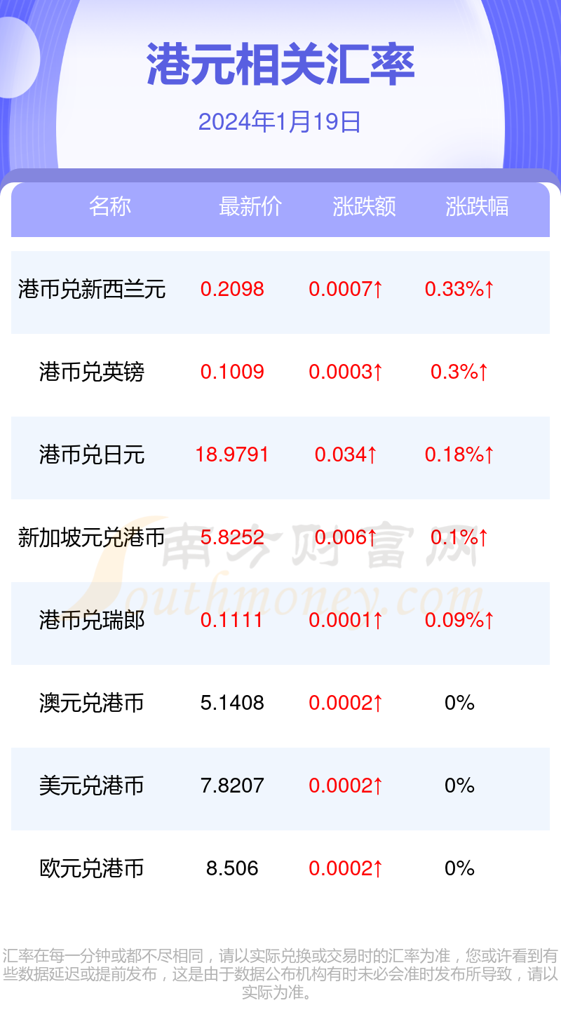 100港币换多少人民币图片