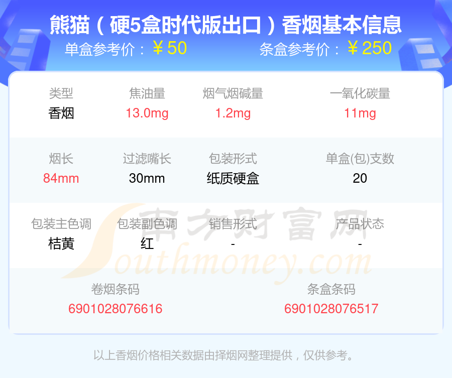 50至80元左右的熊貓香菸2024列表一覽