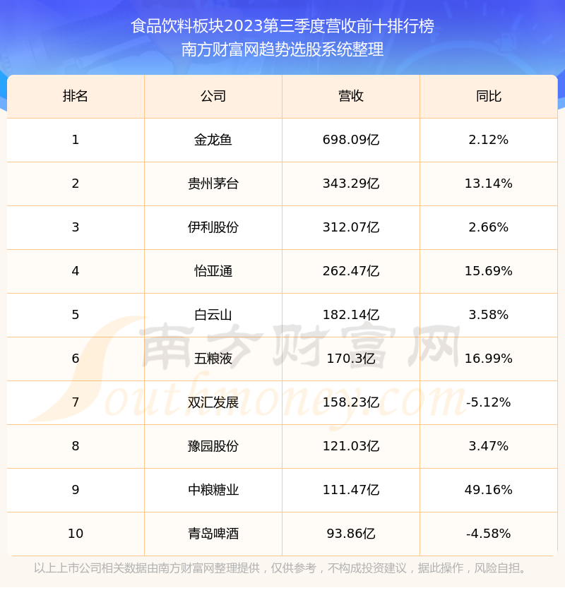 天潤乳業現在股票走勢怎麼樣600419營收情況