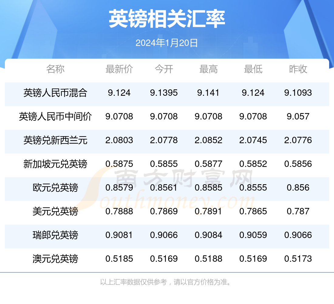 今天1英镑兑换多少美金(2024年1月20日)