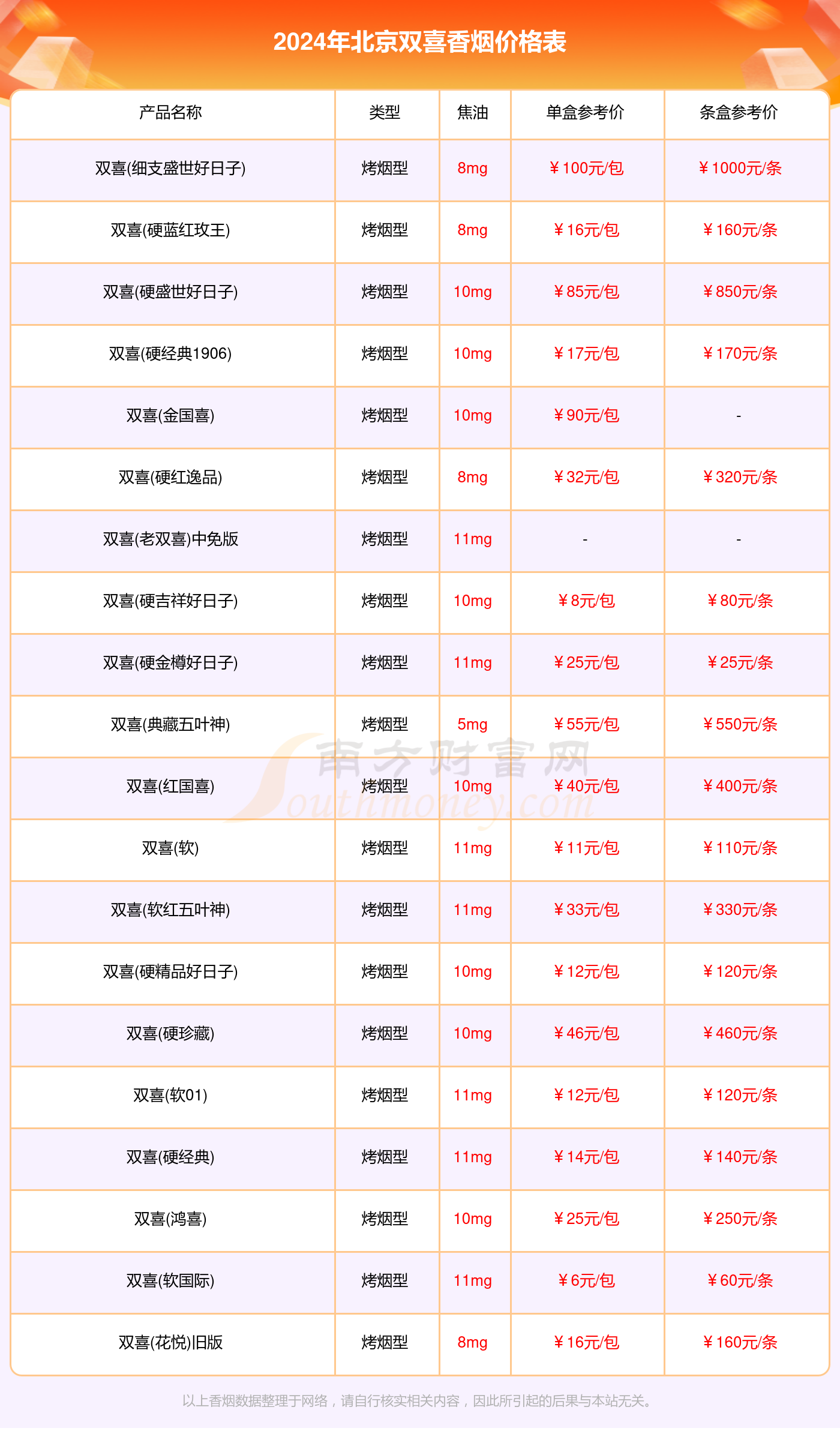 好日子细支价位图片