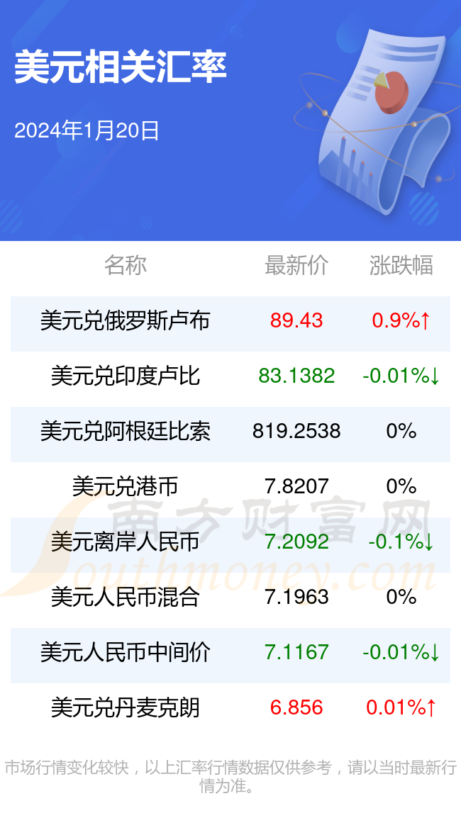 一美元等于多少卢布2024年1月20日