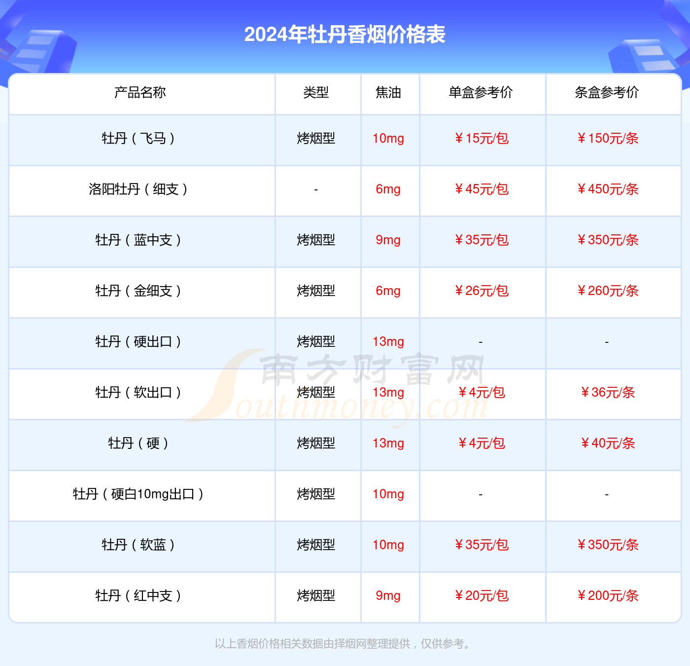 凤凰香烟价格表图大全图片