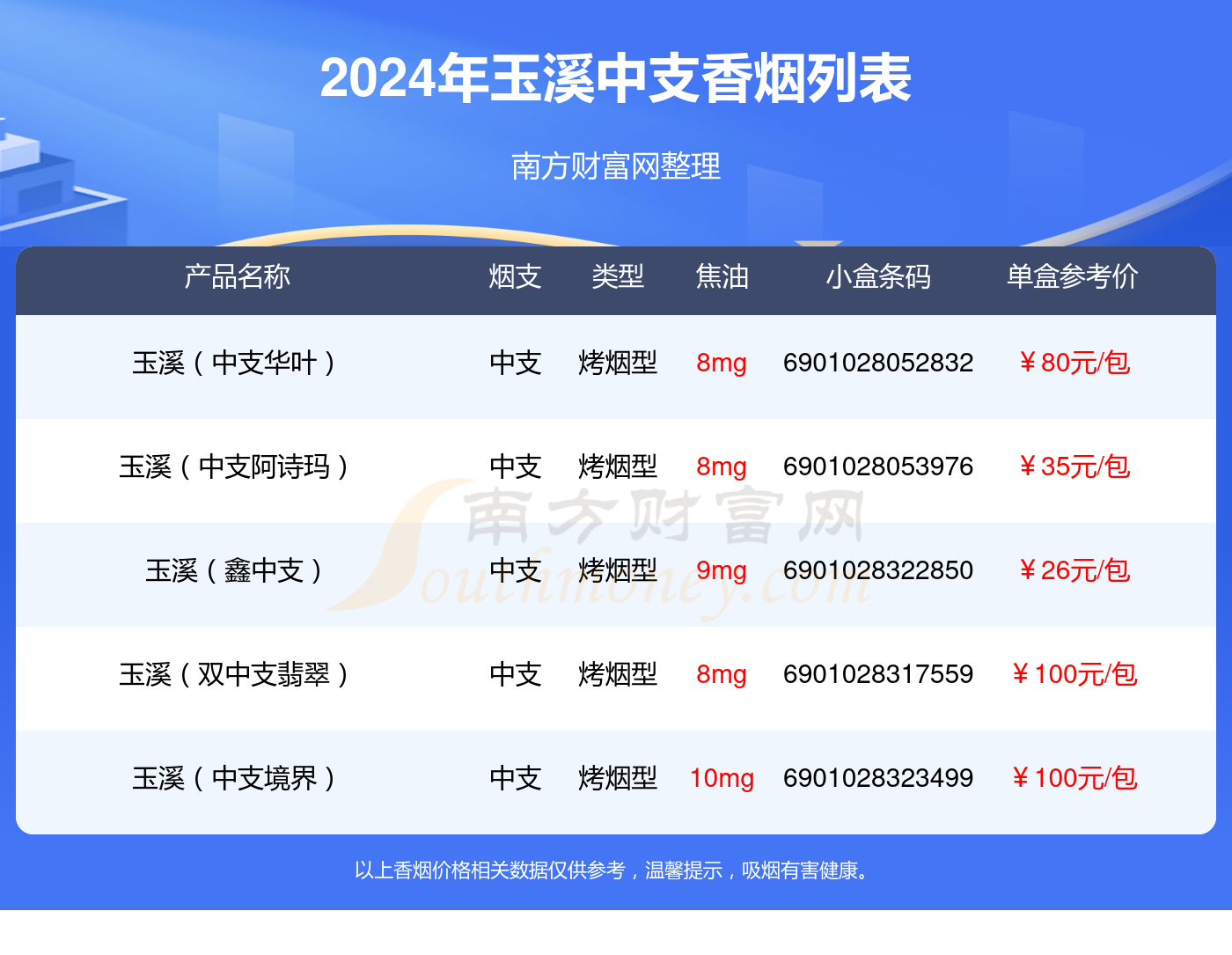 中支的玉溪香烟2024查询一览