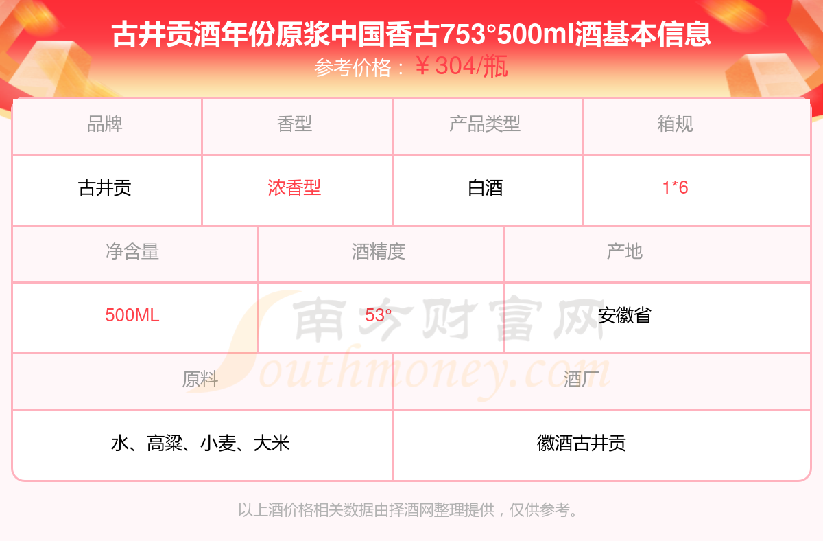 古井贡酒年份原浆中国香古753500ml酒价格2024一瓶多少钱