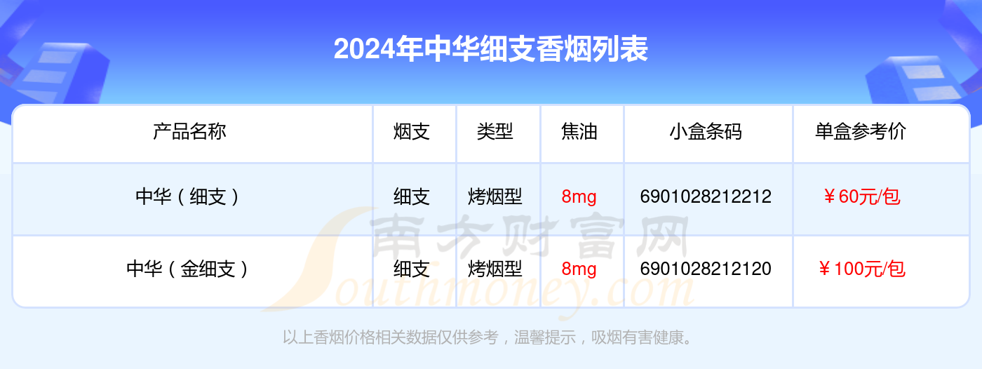 2024中华香烟价格表 细支的烟列表一览