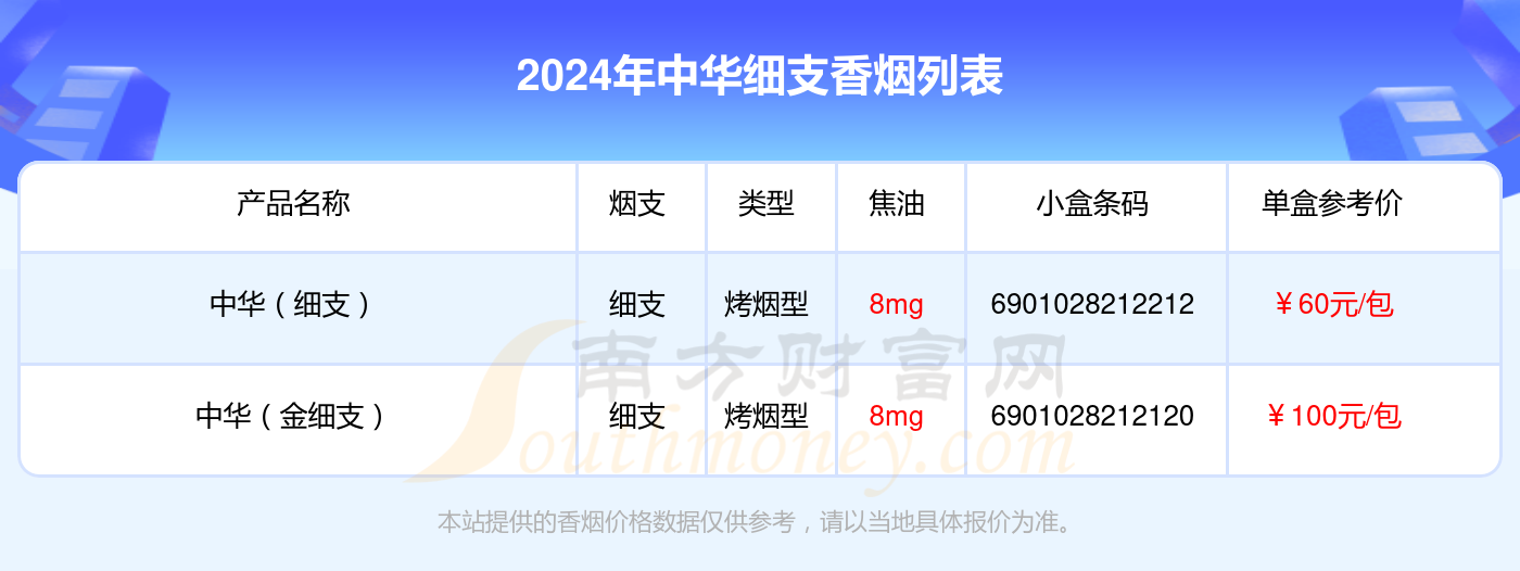 中华香烟细支的烟2024列表一览