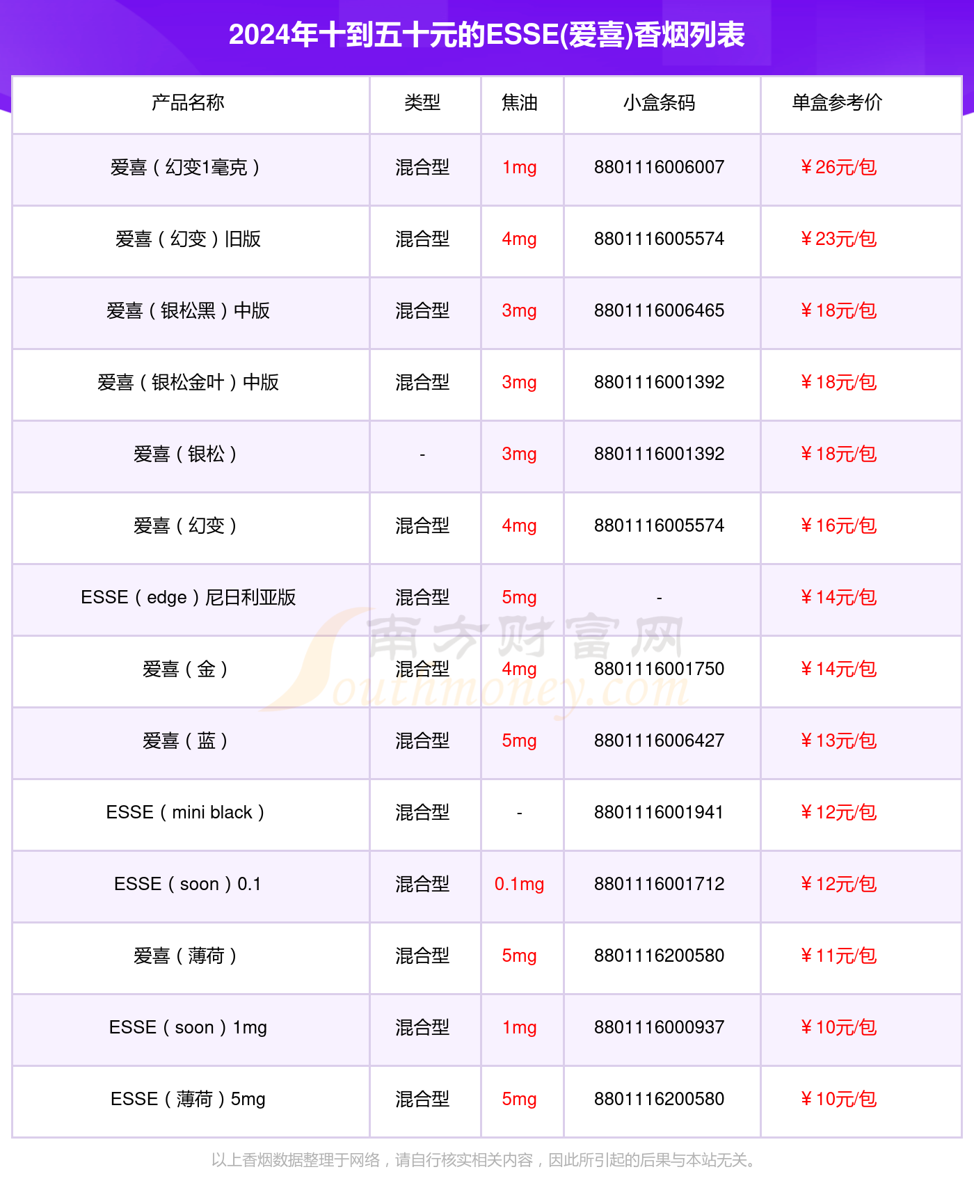 2024esse(爱喜)香烟价格表:十到五十元的烟盘点