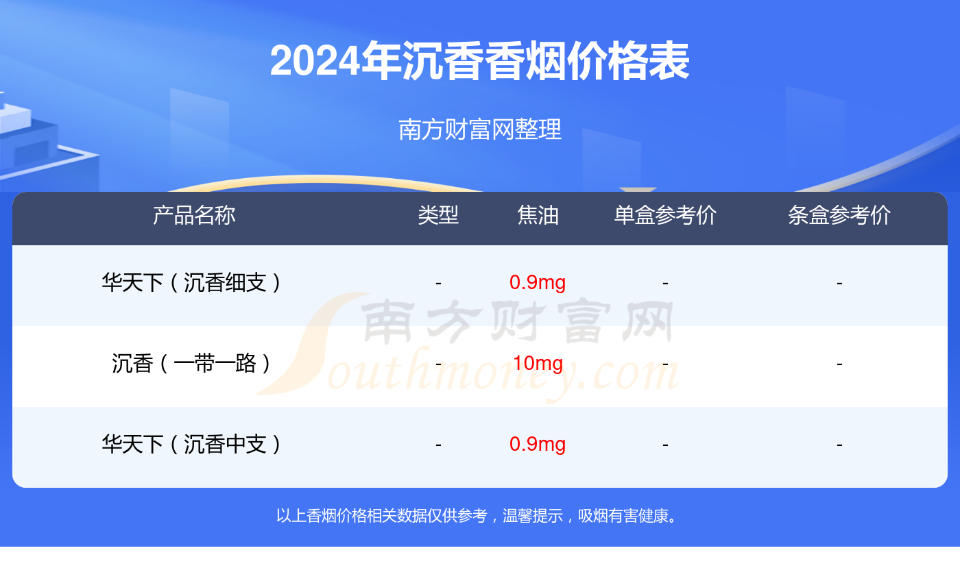 沉香细支烟香烟价格2024查询基本信息一览