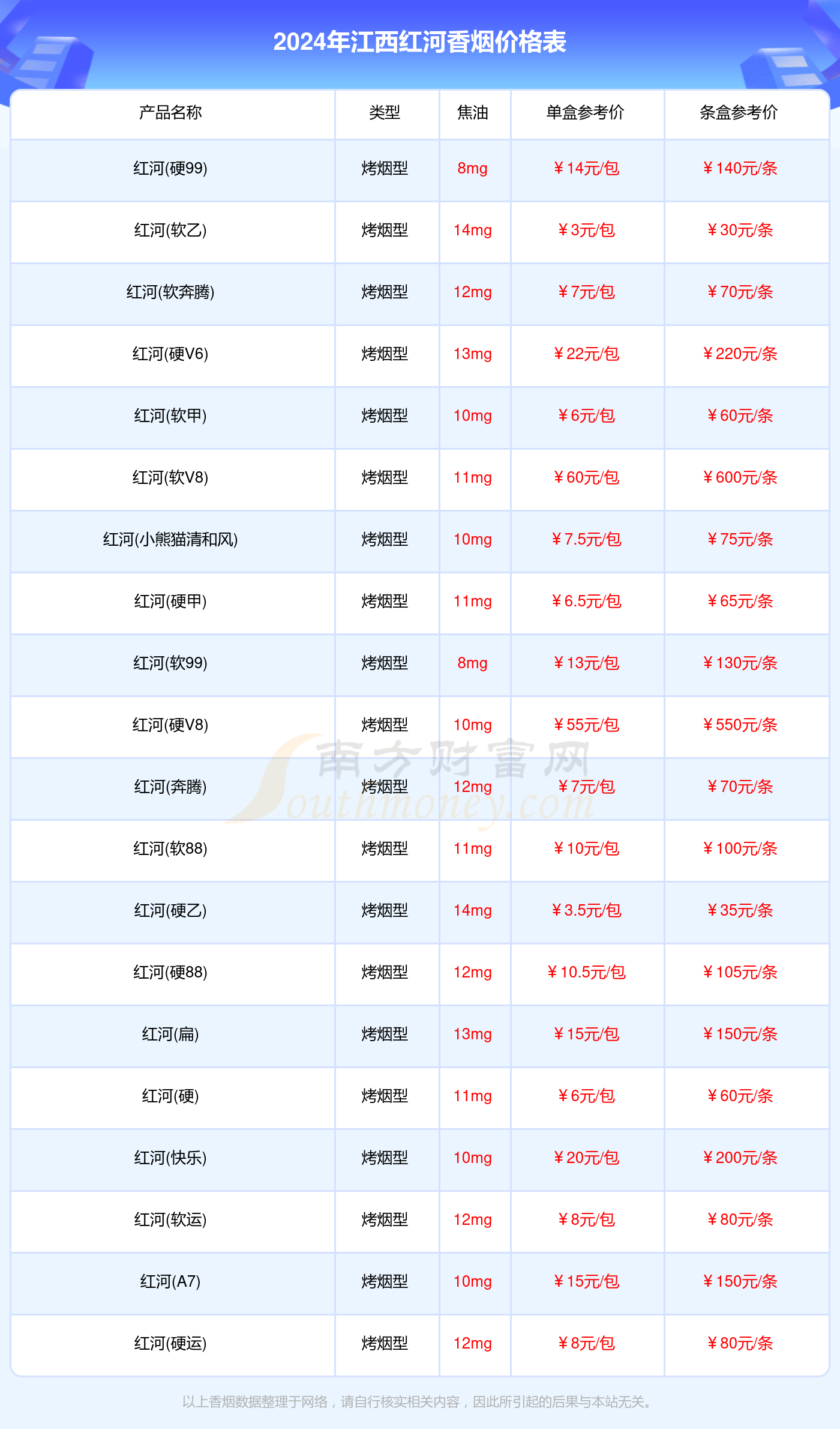 江西红河香烟价格表2024汇总一览(多少钱一条)