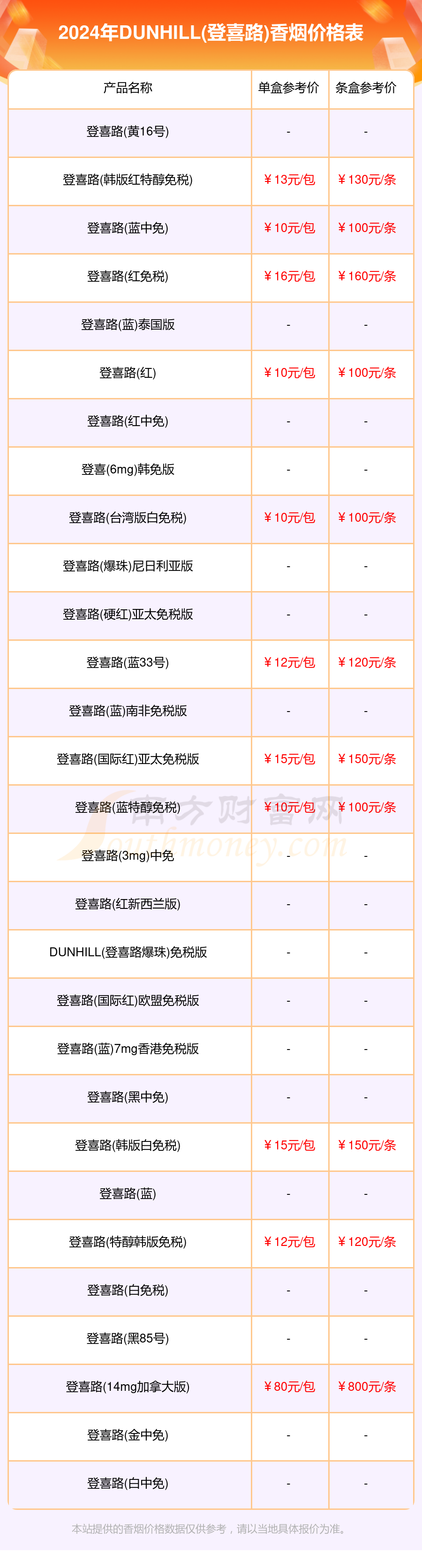 韩国登喜路香烟价格表图片