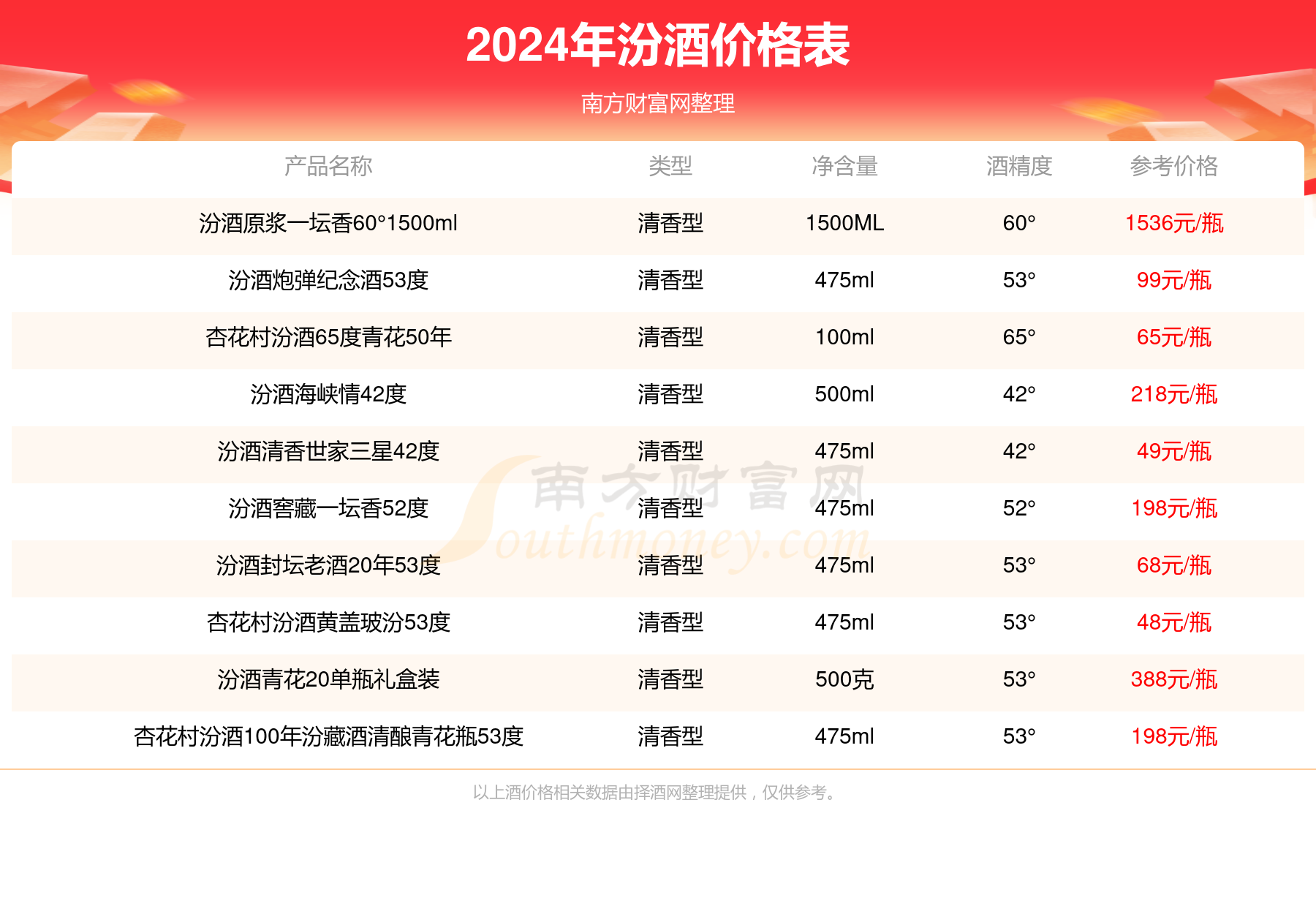 45度汾酒价格表和图片图片