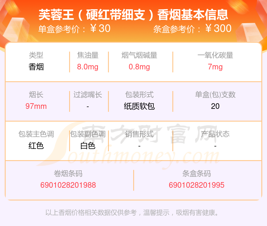 红芙蓉王烟价格表图片