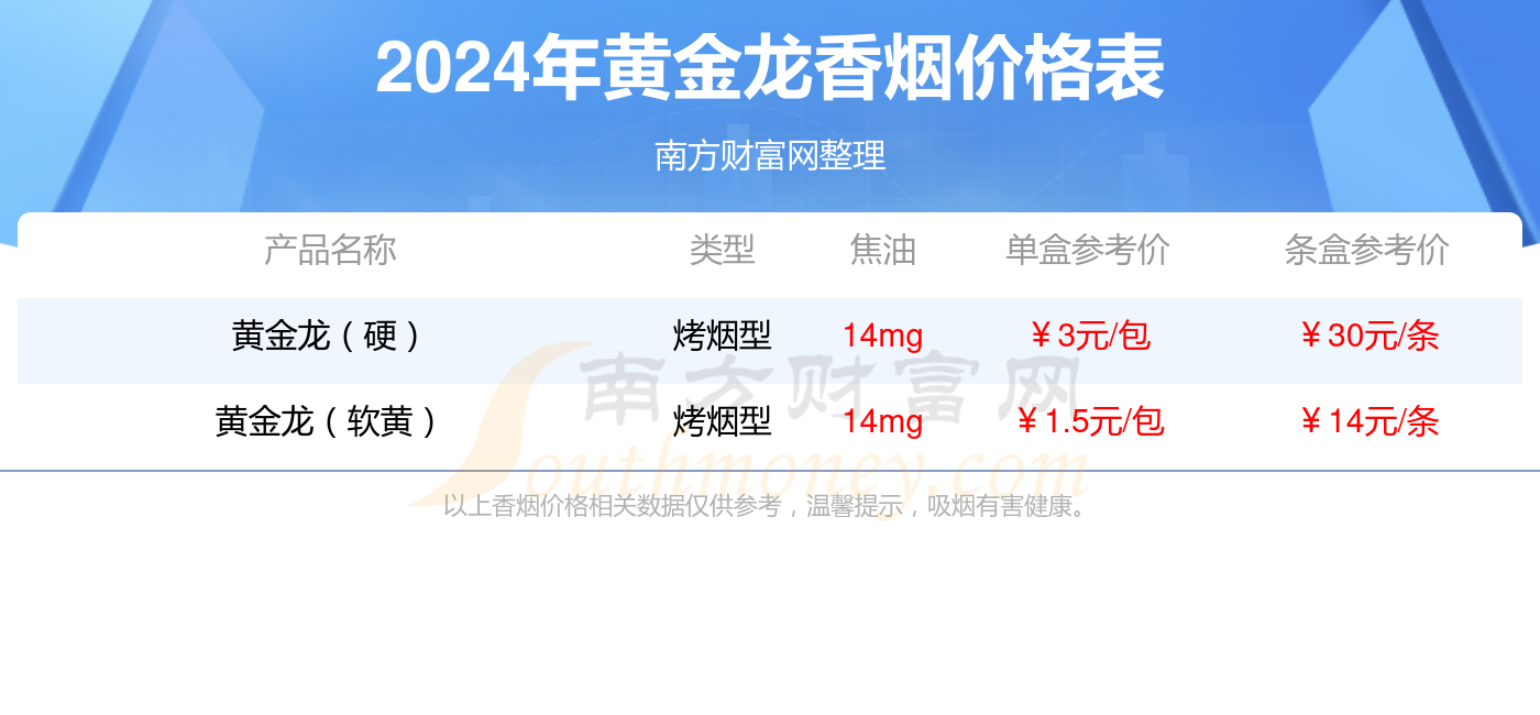 2024年黃金龍軟精製多少錢一條黃金龍香菸價格表