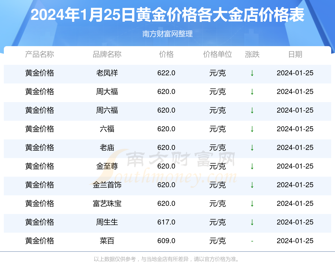 一斤黄金多少钱图片