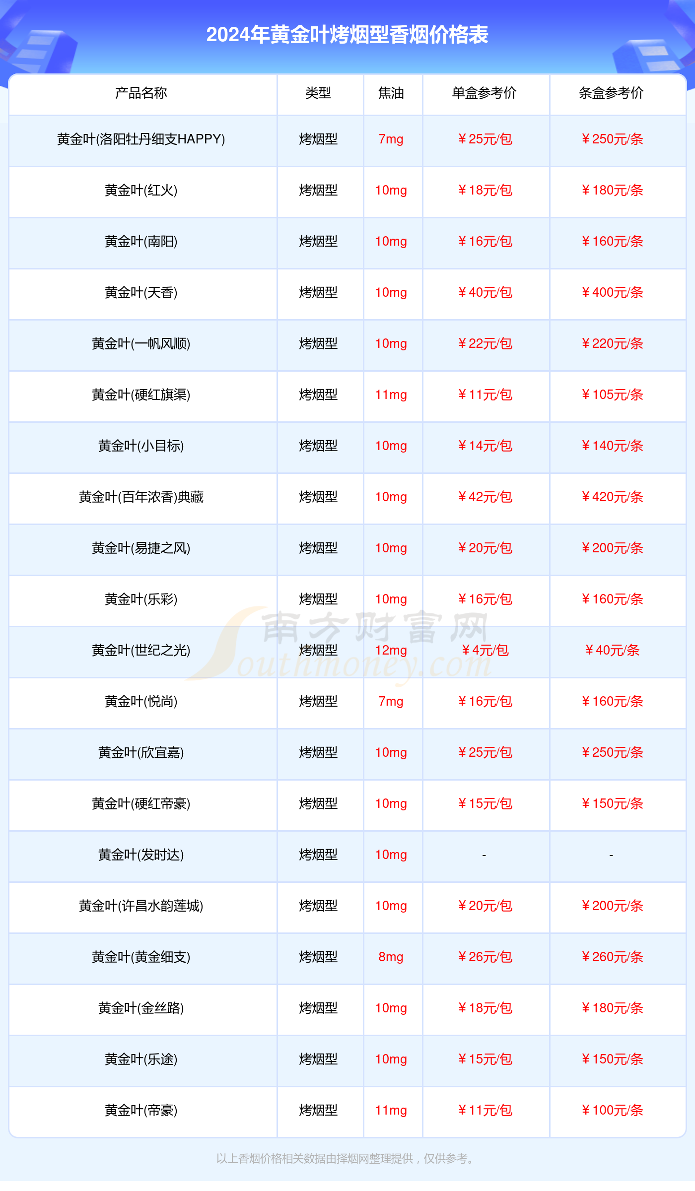 黄金叶烤烟型香烟价格表查询一览2024