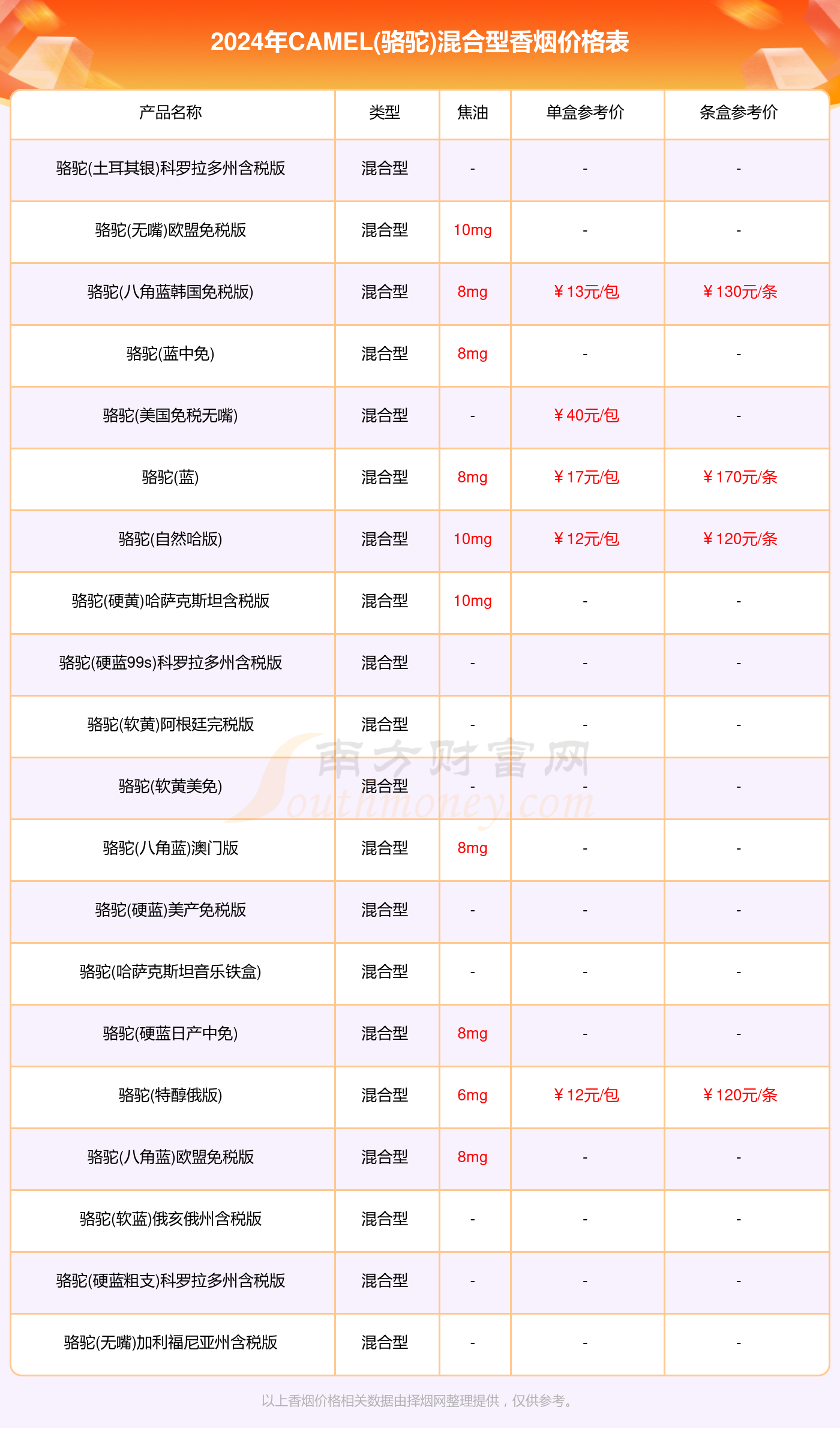 骆驼饲料 价格表图片