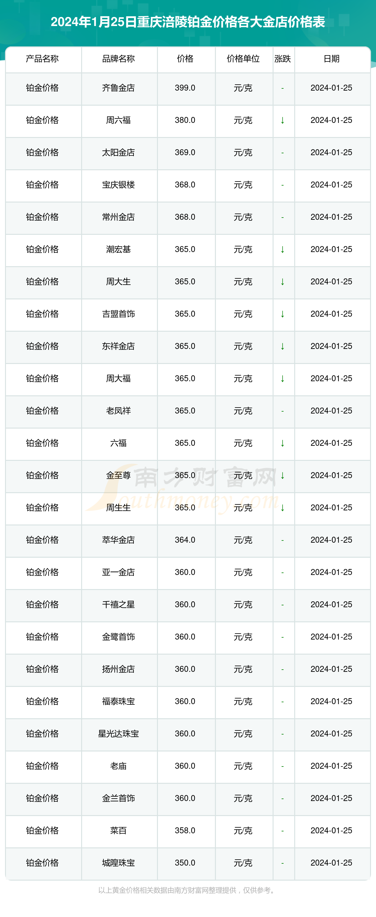 铂金回收价格2020今天图片