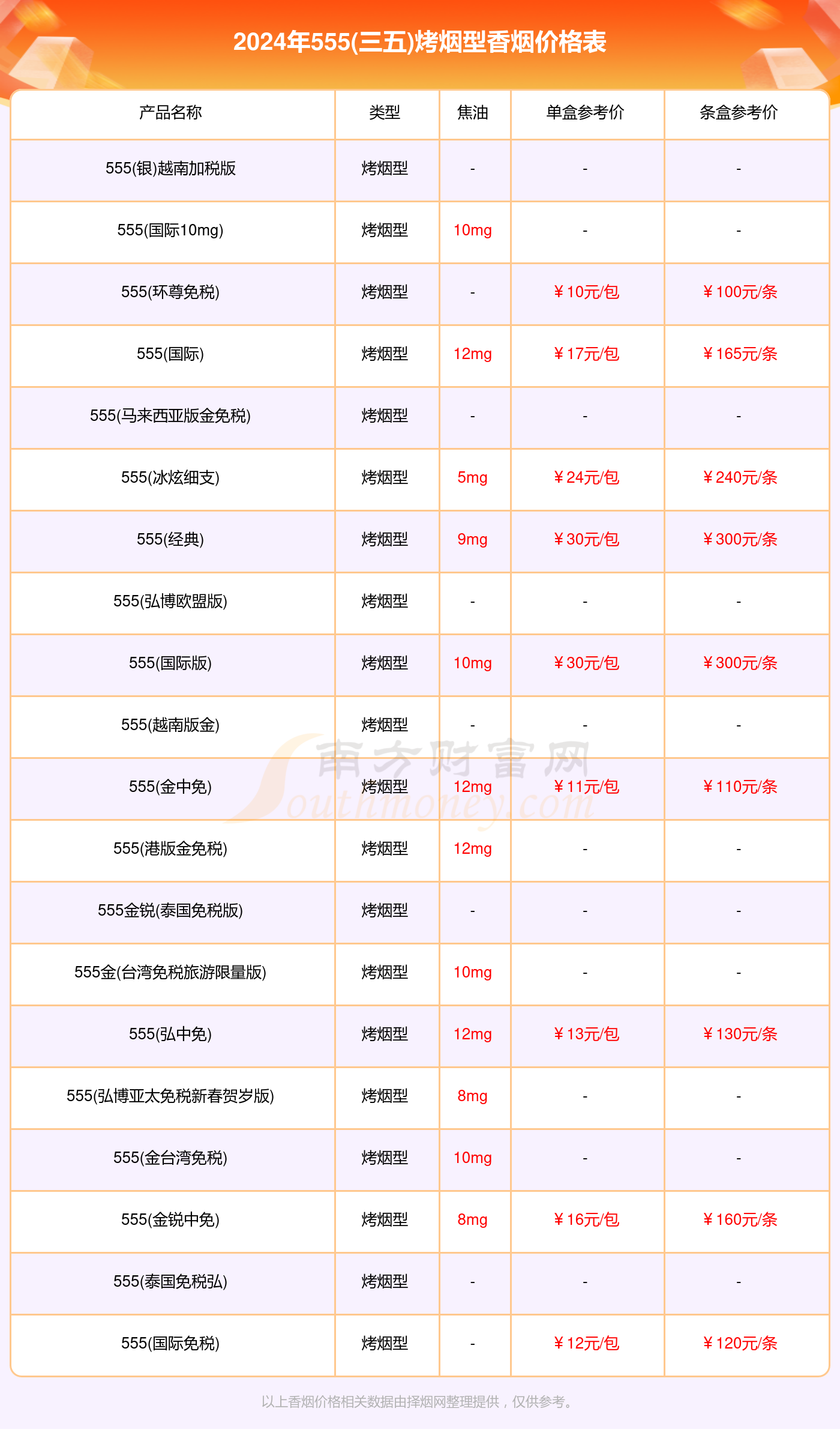 555(三五)烤烟型香烟价格表查询一览2024 