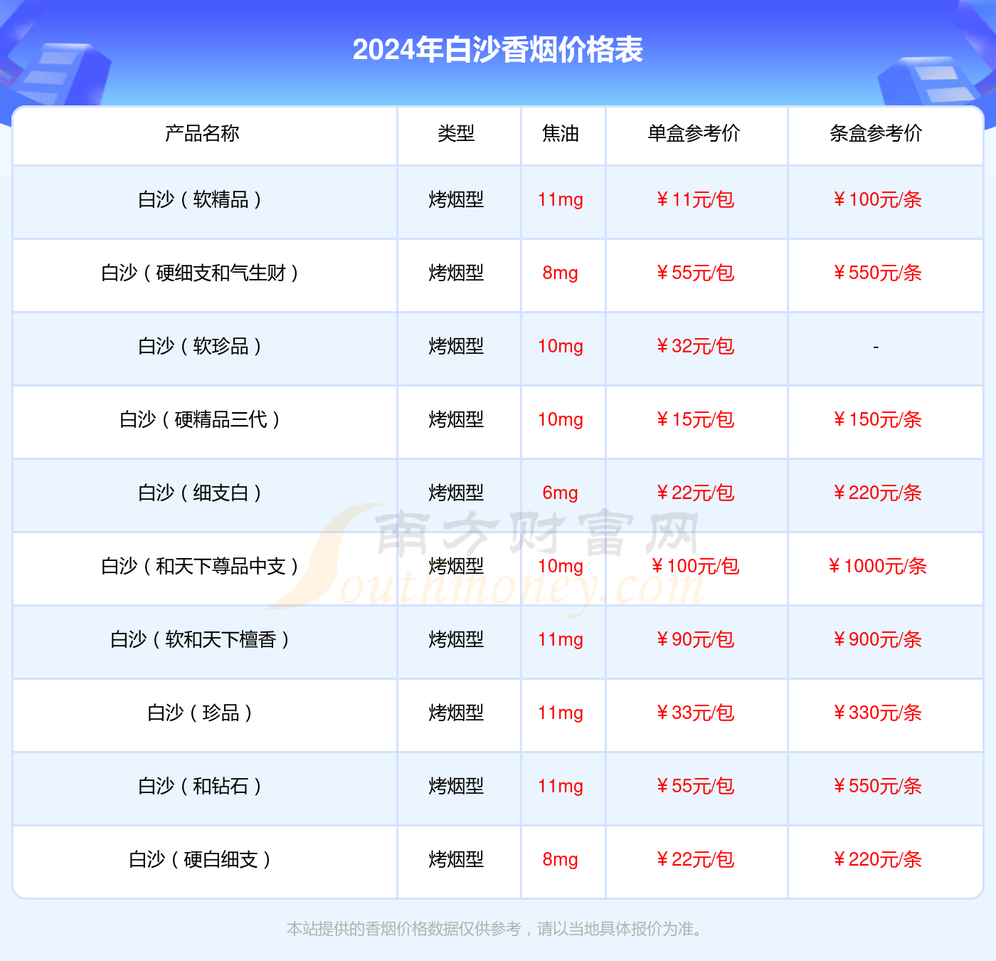 白沙(硬和气生财)多少钱一条2024(白沙香烟价格表)